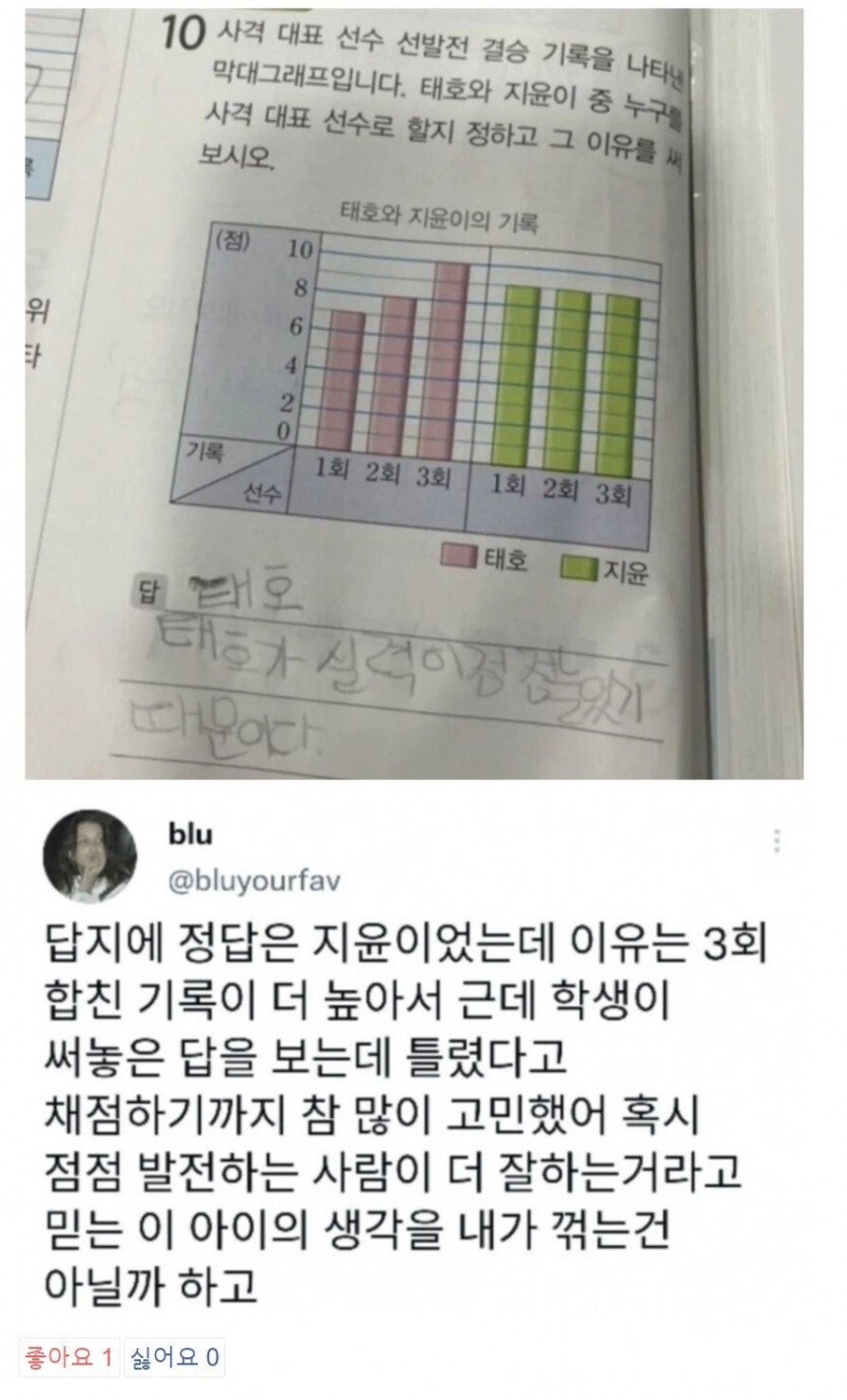 
초등학교 참된 스승.jpg 