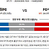 K리그 4월30일 수원FC FC서울 국내 축구분석