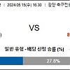 [ 토토 단톡방 ] 5월15일 K리그2 전남 드래곤즈 vs 성남 FC 국내축구분석