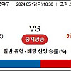[ 스포츠 분석방 ] 5월 17일 KBO 키움 vs SSG 스포츠토토 분석