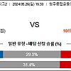 [ K리그 2부리그 ] 5월 26일 충북청주 : 경남 FC 한국축구분석