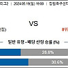 [ K리그 2부리그 ] 5월19일 경남 FC vs 김포 FC 한국축구 결장정보 분석 선발선수 라인업