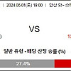 [ K리그 2부리그 ] 6월 1일 안산 그리너스 FC : 성남 FC 국내축구분석