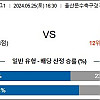 [ K리그 ] 5월 25일 울산HD : 대전 시티즌 국내축구분석