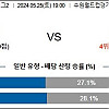 [ K리그 2부리그 ] 5월 25일 수원삼성블루윙즈 : 서울 이랜드 FC 국내축구분석