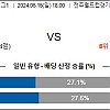 [ K리그 ] 6월 16일 전북현대모터스 : 인천 유나이티드 FC 국내축구분석