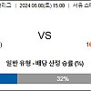 [ J리그 2부리그 ] 6월8일 블라우블리츠 아키타 vs 로아소 구마모토 일본축구분석