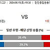 [ K리그 2부리그 ] 6월 15일 성남 FC : FC 안양 국내축구분석