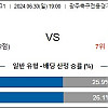 6월30일 국내축구분석 광주 FC : 제주 유나이티드
