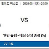 [ 월드컵 예선 ] 6월 11일 대한민국 : 중국 해외축구분석