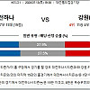 대전 : 강원 7월13일 K리그 국내축구분석