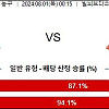 8월1일 올림픽 농구분석 푸에르토리코 세르비아