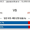 8월1일 MLB토토분석 휴스턴 : 피츠버그