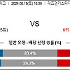 8월10일 해외축구분석 미토 : 센다이