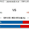 8월9일 믈브분석 애틀랜타 : 밀워키