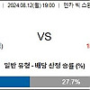 8월12일 J리그1분석 니가타 : 교토 상가