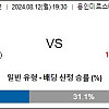 8월12일 K리그2분석 수원 : 안양