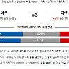 [ J리그 분석] 8월4일 일본 축구분석 이와키 : 아키타