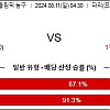 8월11일 올림픽 농구분석 프랑스 : 미국