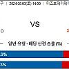 8월3일 NPB분석 소프트뱅크 니혼햄