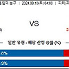 8월10일 농구분석  프랑스 : 벨기에