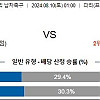 8월10일 올림픽 축구분석 프랑스 : 스페인