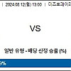 8월12일 일야분석 소프트뱅크 : 라쿠텐