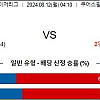 8월12일 MLB 불펜분석 콜로라도 : 애틀랜타