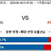 8월14일 메이저리그 투수분석 필라델피아 : 마이애미