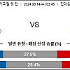 8월14일 해외축구분석 프레스턴 : 선덜랜드