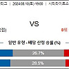 8월10일 축구분석 오카야마 : 제프 유나이티드