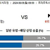 8월5일 해외축구분석 프레드릭스타드 : 오슬로