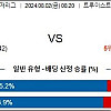 8월2일 미국야구분석 애틀랜타 : 마이애미