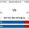 8월16일 미국야구분석 뉴욕메츠 : 오클랜드