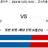 8월13일 프로토98회차 야구 토토분석 오릭스 VS 라쿠텐