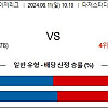 8월11일 다저스 : 피츠버그 야구예상