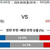 8월5일 노르웨이 축구분석 스트롬스고드셋 : 브란