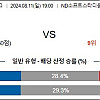 8월11일 J리그2 라인업 야마가타 : 도쿠시마