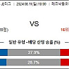 8월11일 J리그2 토토분석 오이타 : 로아소 구마모토