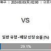 이집트 파라과이 8월3일 해외축구분석