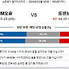 오슬로 로젠보리 8월12일 노르웨이 축구분석