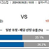 8월6일 미국축구분석 휴스턴 : 리얼 솔트레이크