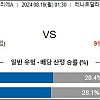 8월19일 이탈리아 세리에A 분석 볼로냐 : 우디네세 칼초