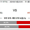 8월19일 해외축구분석 칼리아리 칼초 : 로마