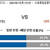 8월10일 대한민국 축구분석 수원 : 대전