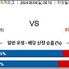 미네소타:화이트삭스 8월3일 MLB 메이저리그 야구분석