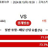 키움 기아 8월13일 국내프로 야구분석