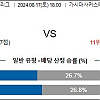 8월17일 J리그분석 가시마 : 우라와