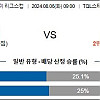 8월6일 북중미 축구분석 신시내티 : 뉴욕