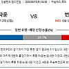 [ 잉글랜드 챔피언스리그 ] 8월13일 해외축구분석 루턴타운 vs 번리